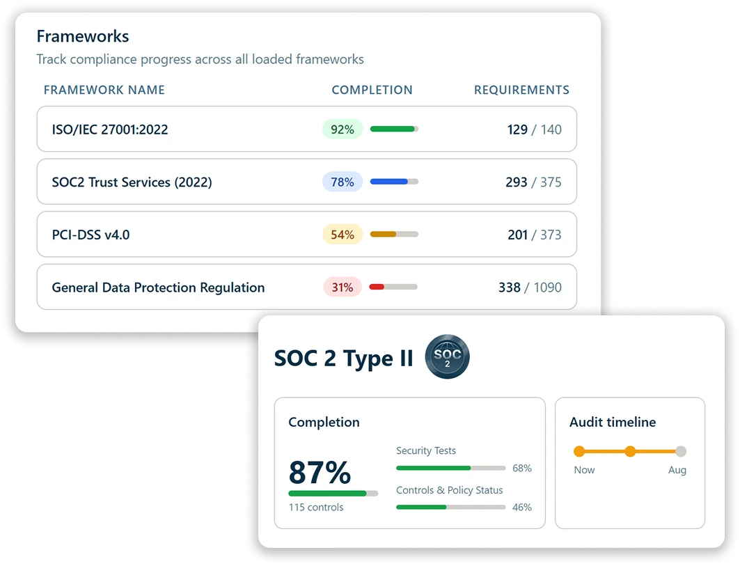 Frameworks compliance tracker